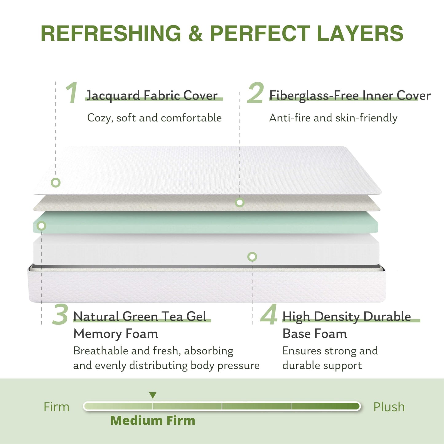Full Size Memory Foam Mattress, 8 Inch Bed Mattress in A Box with Cooling Green Tea Gel, Pressure Relief with Medium Firm Support, CertiPUR-US Certified, 75''L x 54''W, 37.3 pounds White