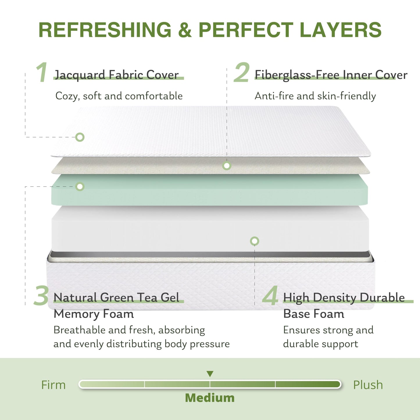 Full Size Memory Foam Mattress, 8 Inch Bed Mattress in A Box with Cooling Green Tea Gel, Pressure Relief with Medium Firm Support, CertiPUR-US Certified, 75''L x 54''W, 37.3 pounds White