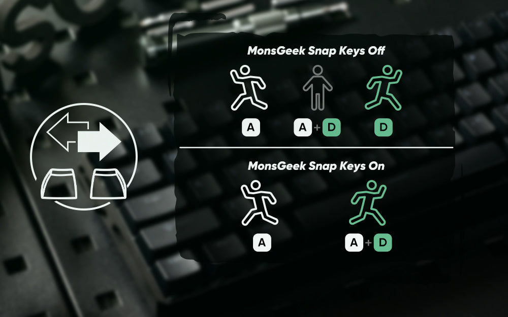 Akko MonsGeek FUN60 Mechanical Keyboard