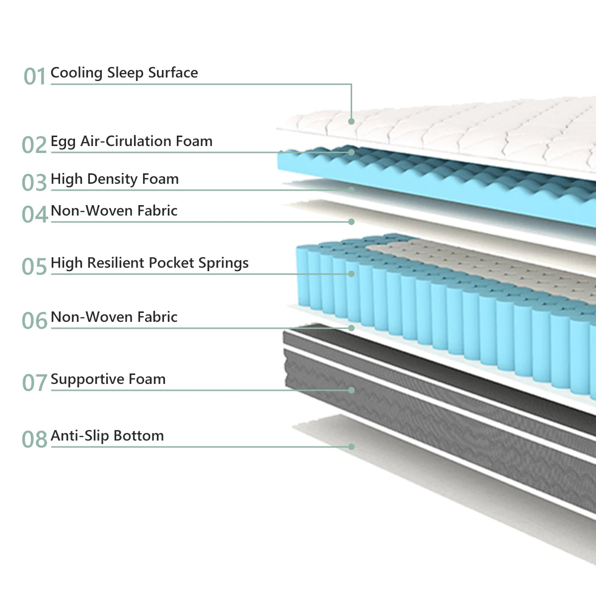 Queen Size Hybrid Mattress