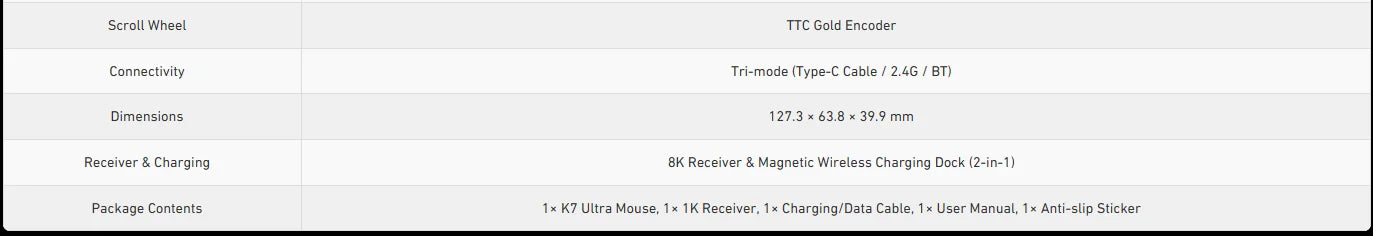 MCHOSE K7 Ultra Wireless Gaming Mouse