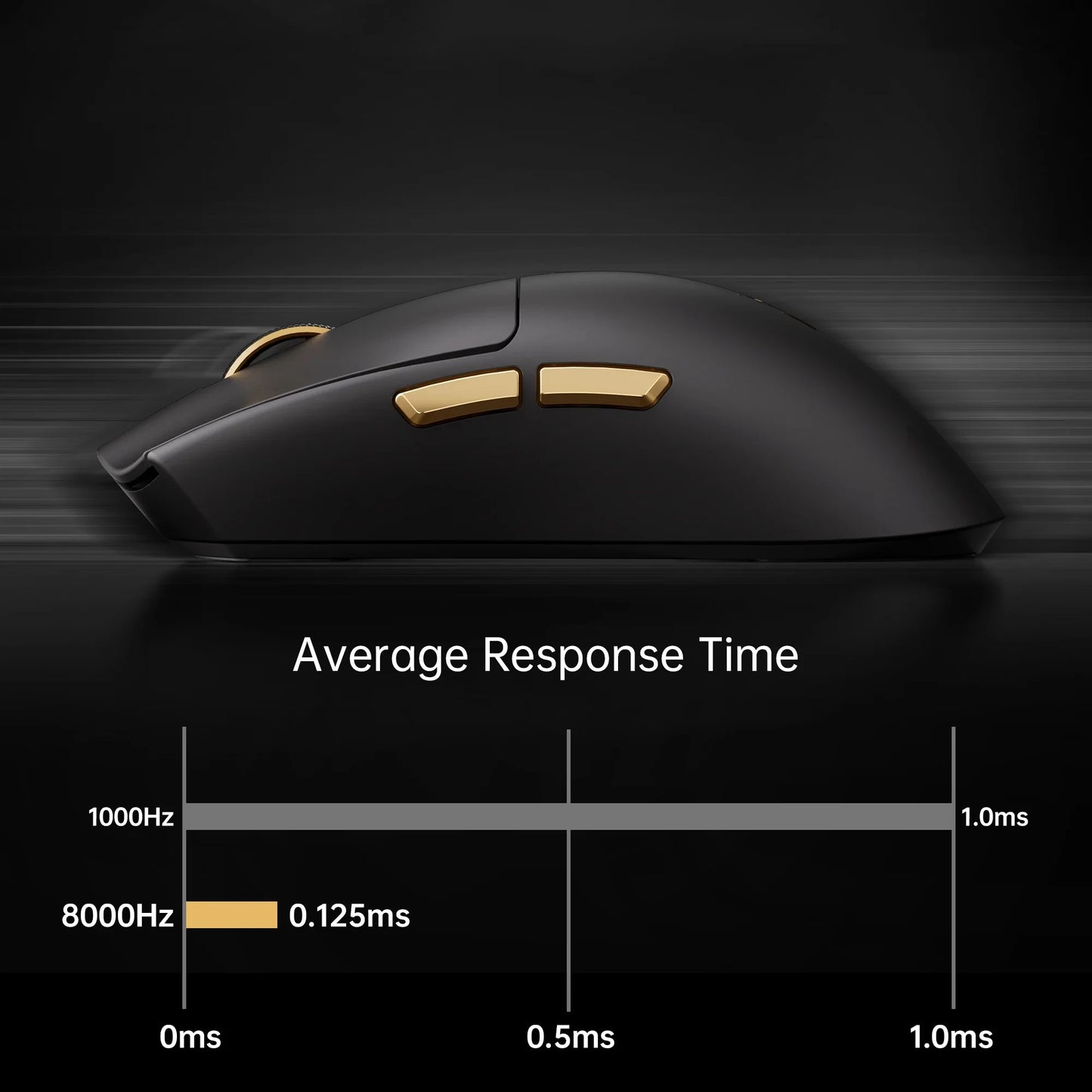 MCHOSE K7 Ultra Wireless Gaming Mouse