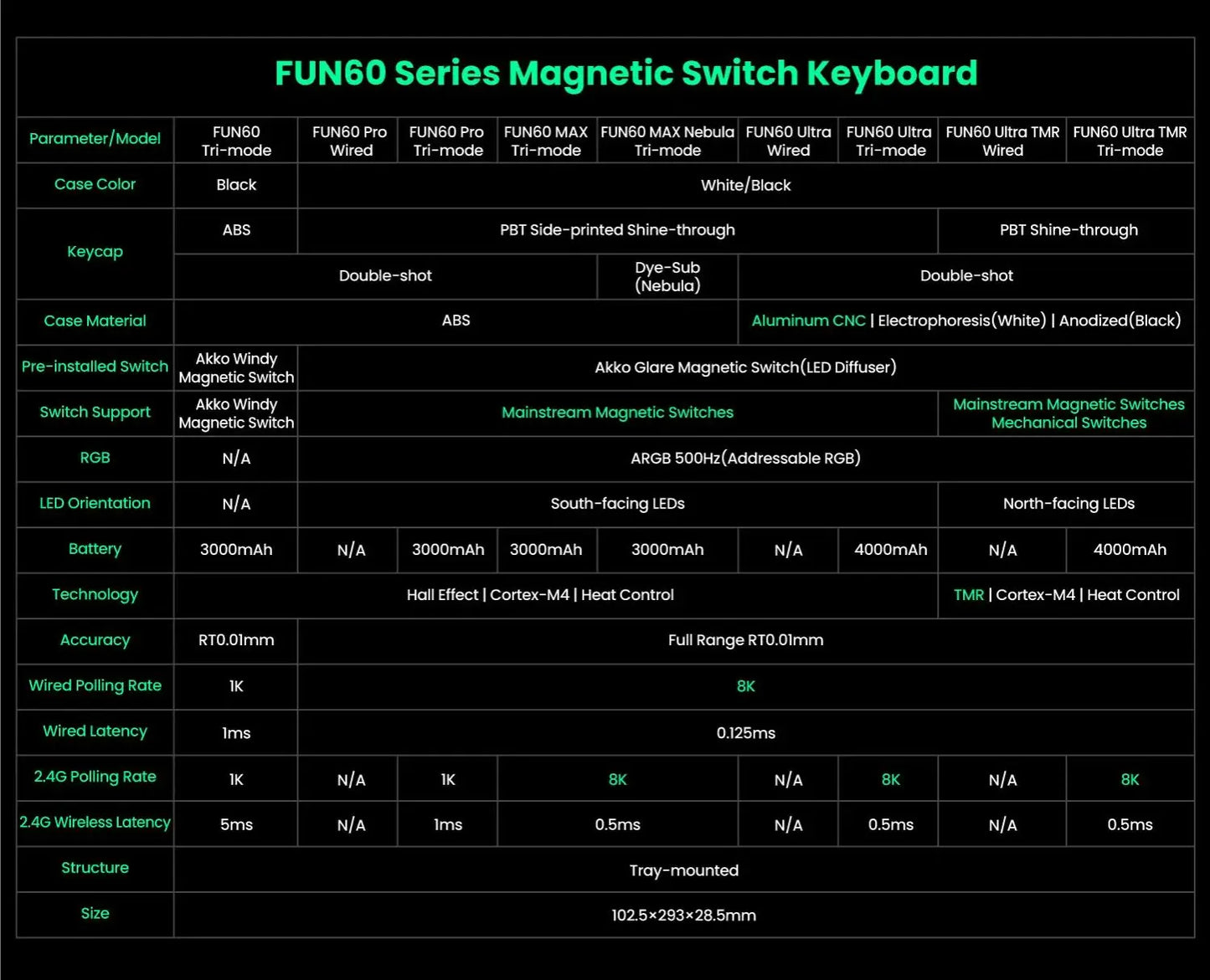 Akko MonsGeek FUN60 Mechanical Keyboard