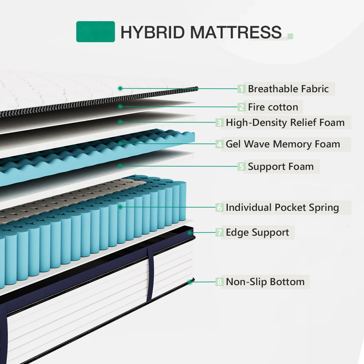 Queen Size Gel Memory Foam Hybrid Mattress