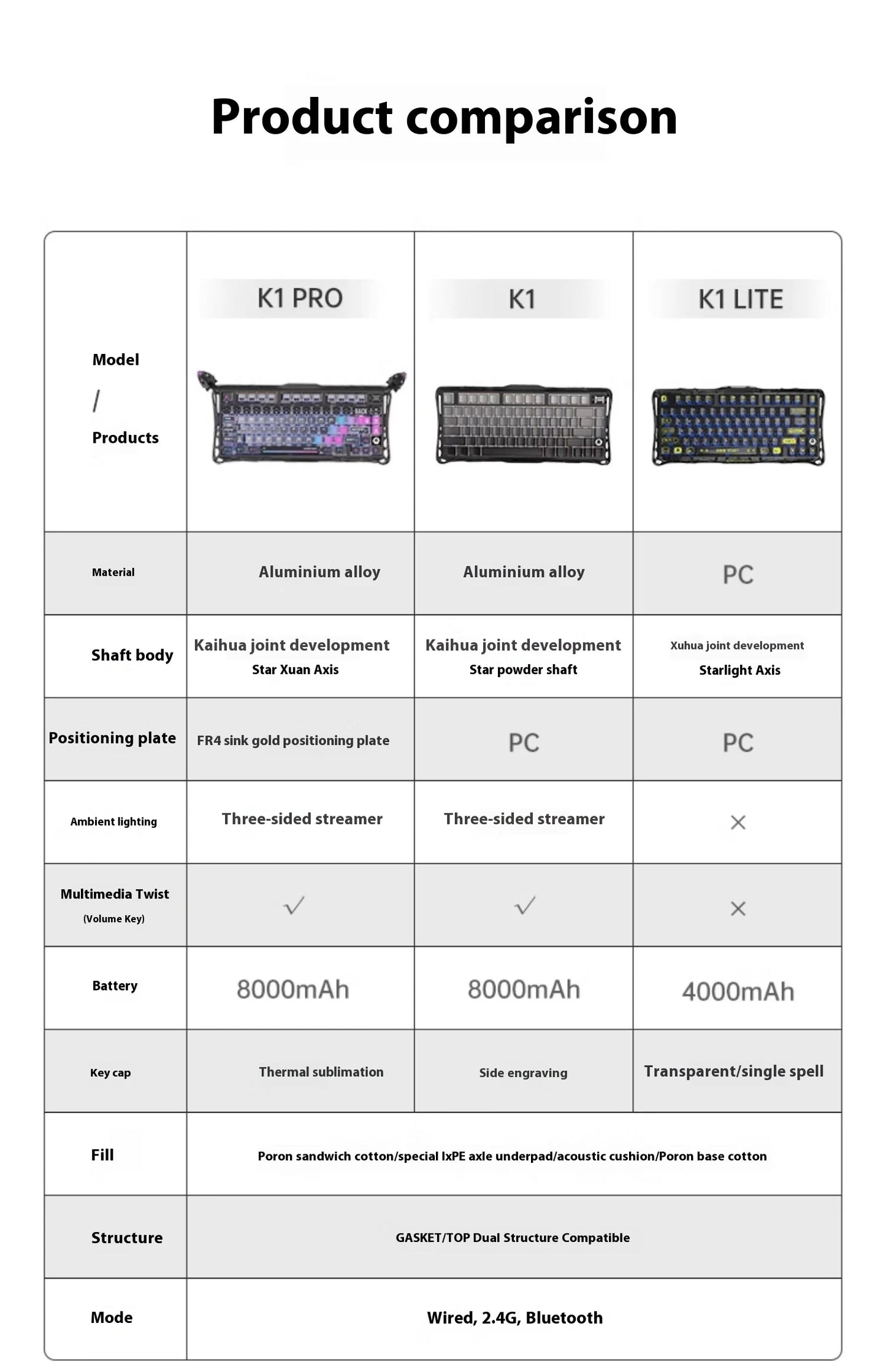 GravaStar 75k1pro Esports Gaming Mechanical Keyboard