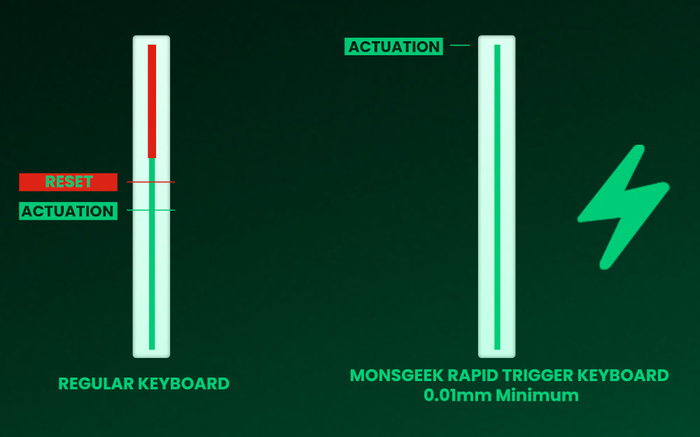 Akko MonsGeek FUN60 Mechanical Keyboard