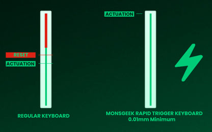 Akko MonsGeek FUN60 Mechanical Keyboard