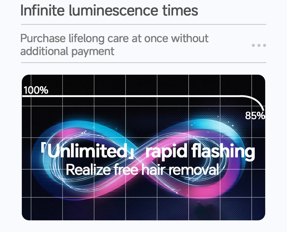 IPL Laser Hair Removal Device for Women & Men - Permanent Hair Remover