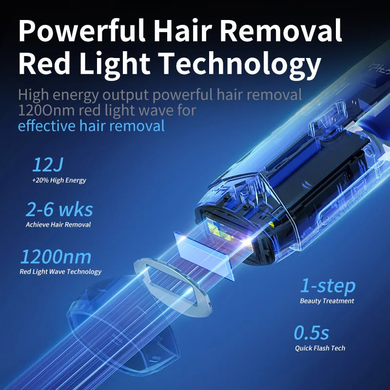 IPL Laser Hair Removal Device for Women & Men - Permanent Hair Remover