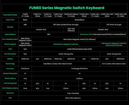 Akko MonsGeek FUN60 Mechanical Keyboard